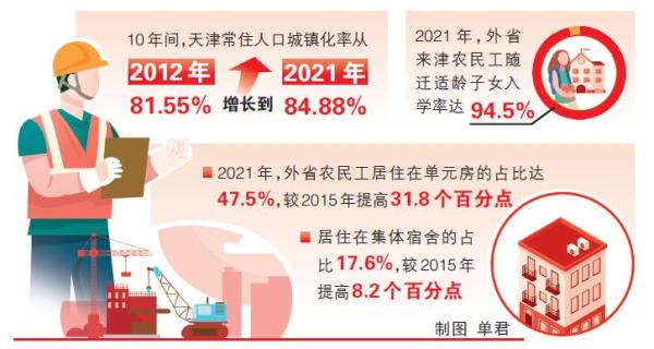 天津全面加快农民工市民化步伐取得成效：农民工圆了“市民梦”