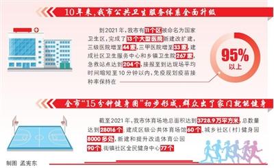 “健康天津行动”成果丰硕 居民主要健康指标位居全国省区市前列