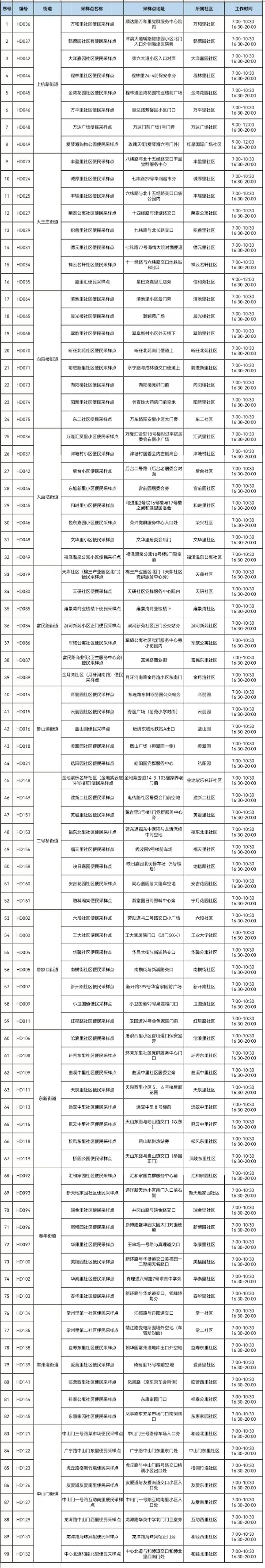 全面恢复开放常态化核酸采样点，天津两个区最新通告