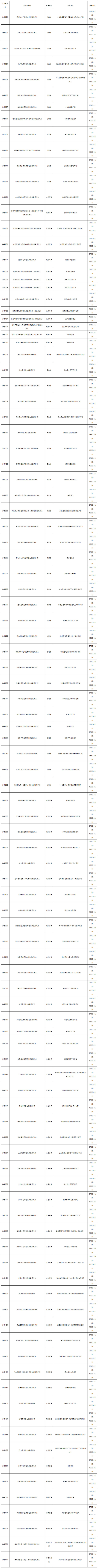 全面恢复开放常态化核酸采样点，天津两个区最新通告